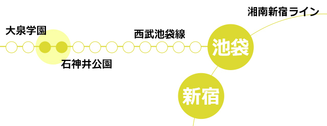 路線図